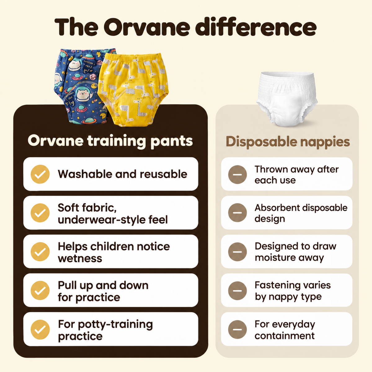 Orvane Potty Training Pants